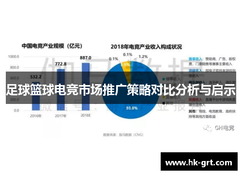 足球篮球电竞市场推广策略对比分析与启示